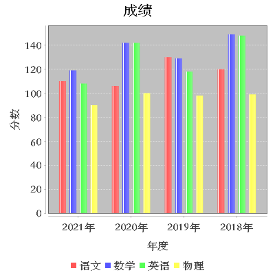 barChart