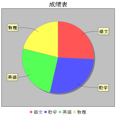 pieChart